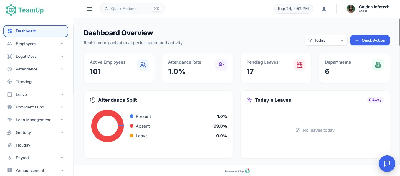TeamUp dashboard overview with active employees, attendance rate, pending leaves and attendance split